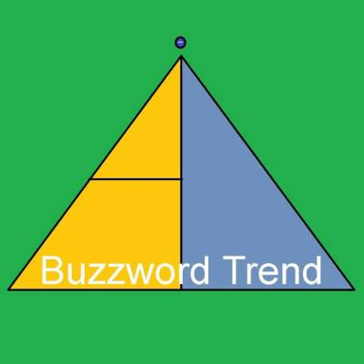 Buzzword trend