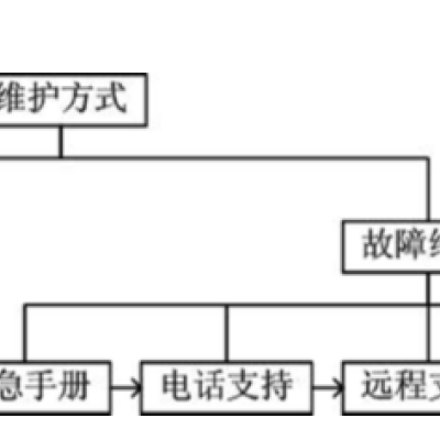 Bv Zhou